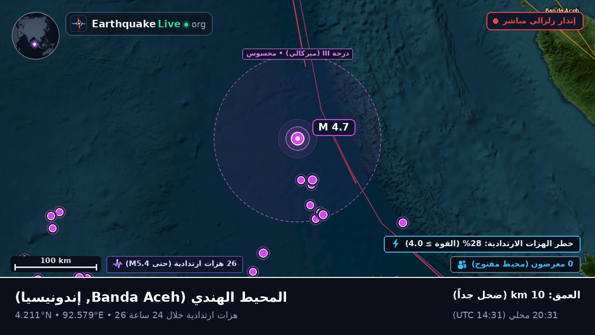 المحيط الهندي (إندونيسيا)
