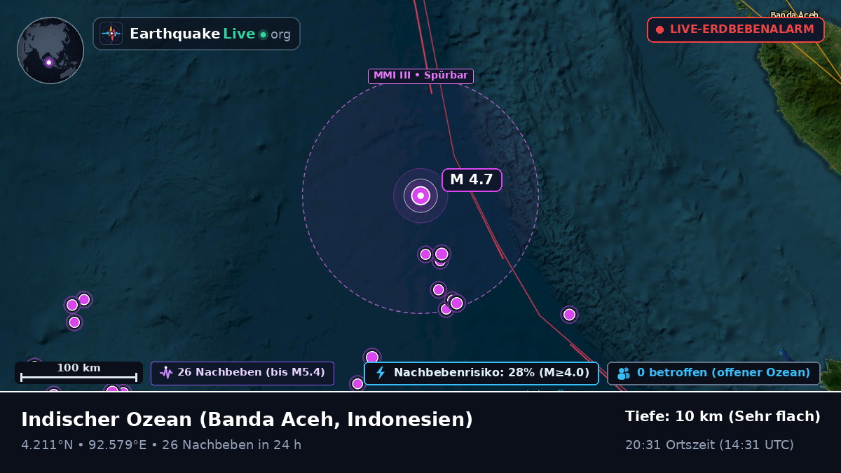 Indischer Ozean (Indonesien)