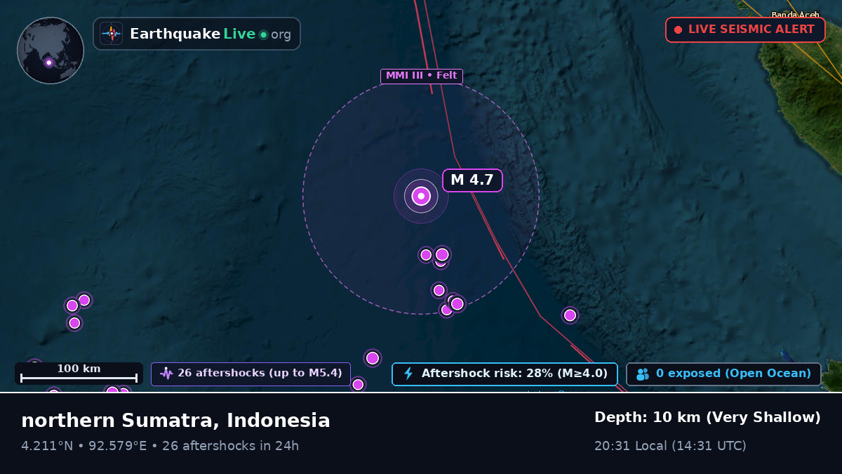 Indian Ocean (Indonesia)