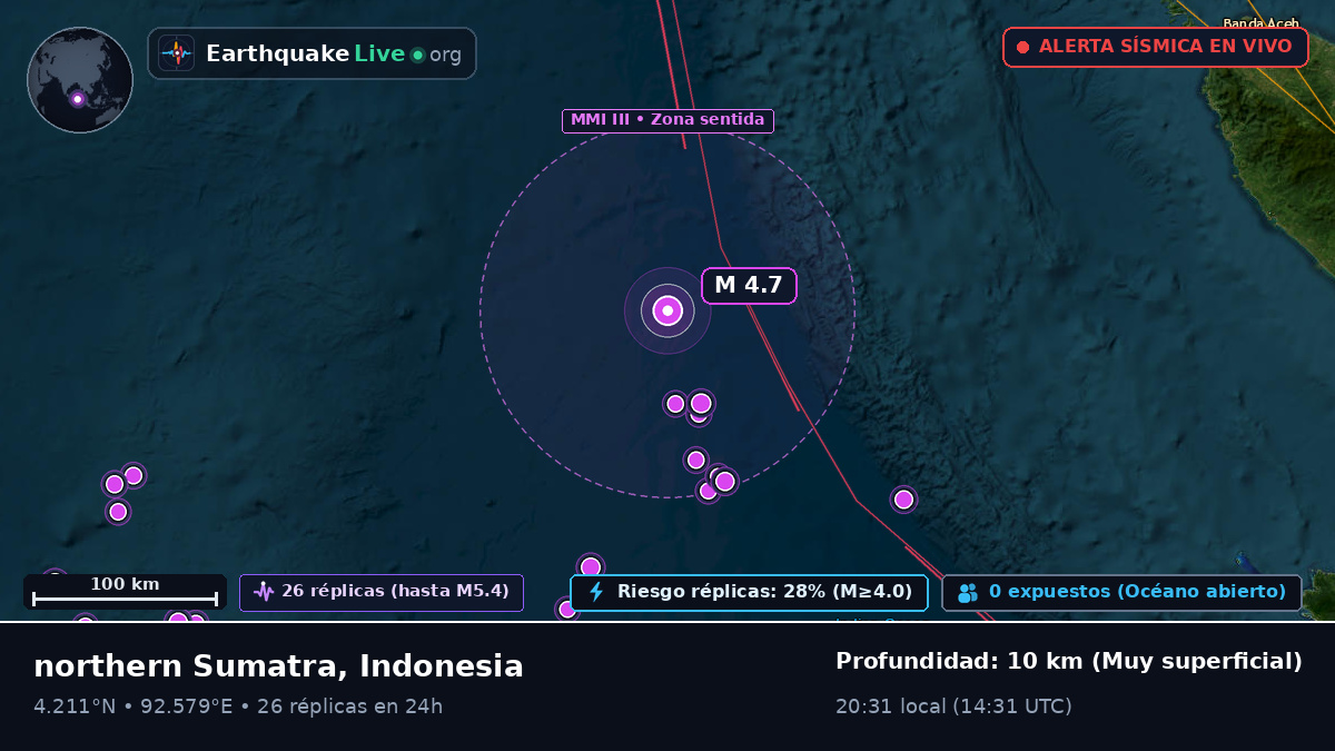 Océano Índico (Indonesia)