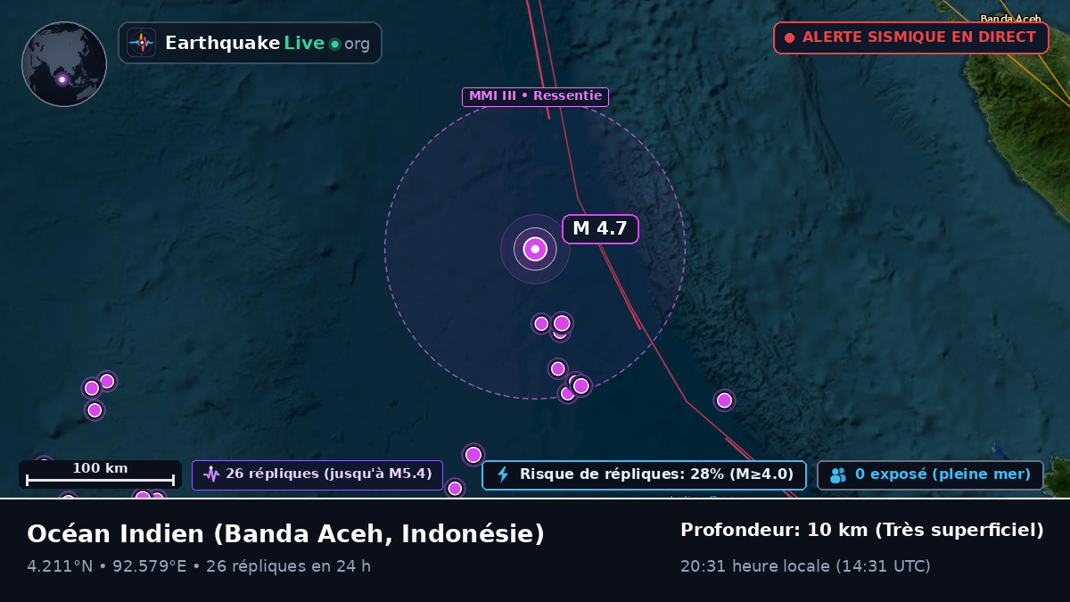 Océan Indien (Indonésie)