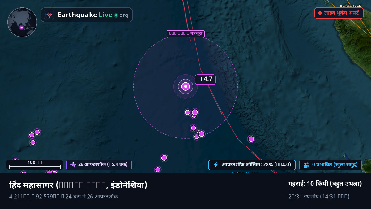 हिंद महासागर (इंडोनेशिया)