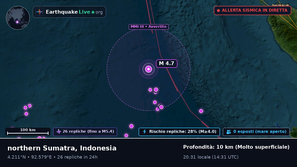 Oceano Indiano (Indonesia)
