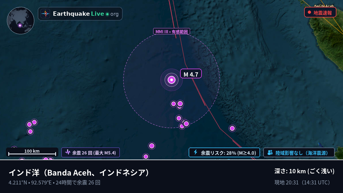 インド洋 (インドネシア)