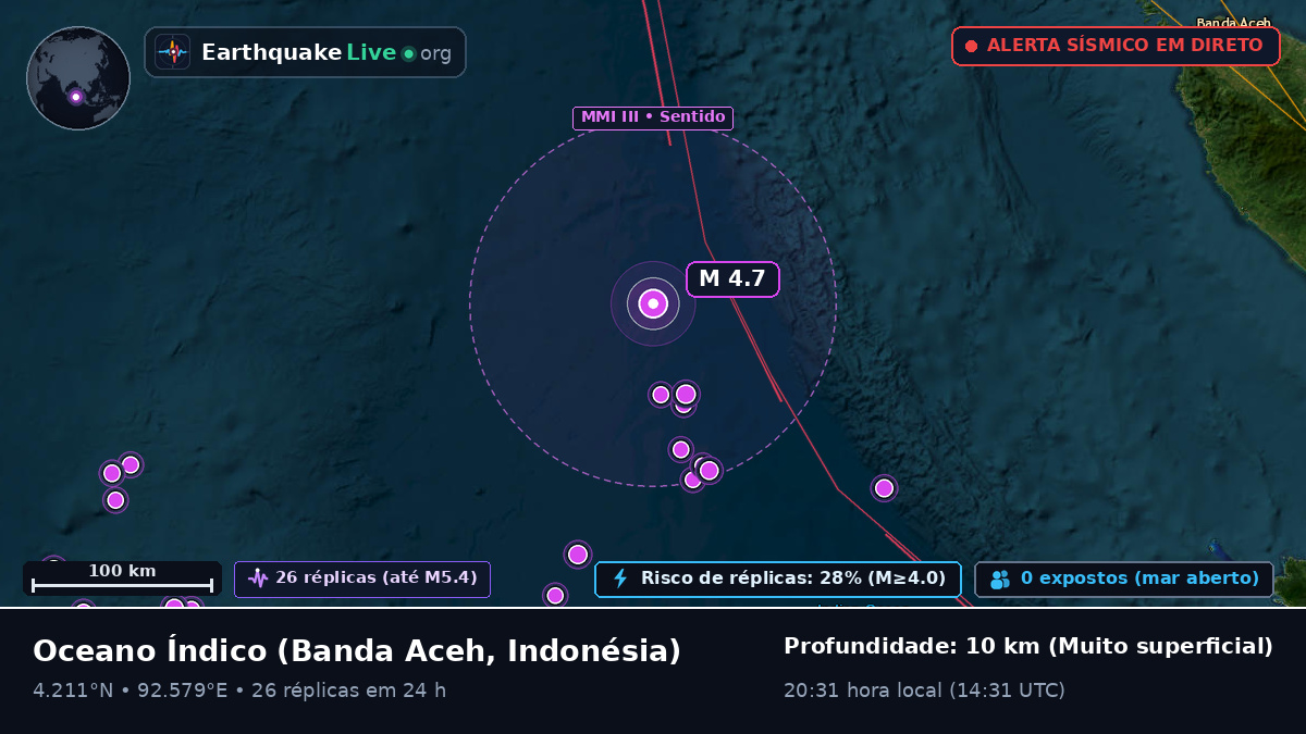 Oceano Índico (Indonésia)