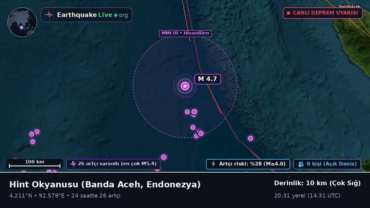 Hint Okyanusu (Endonezya)