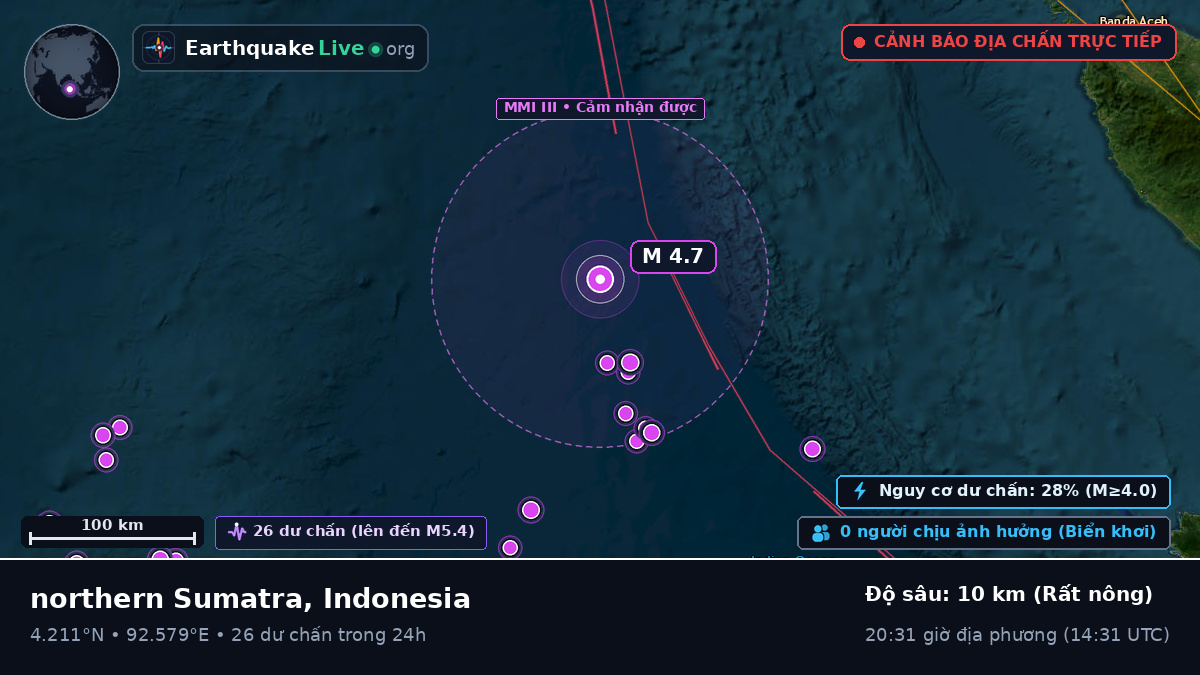 Ấn Độ Dương (Indonesia)