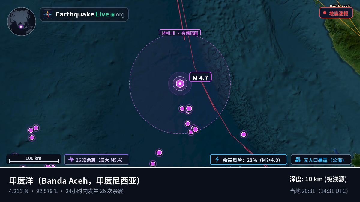 印度洋 (印度尼西亚)