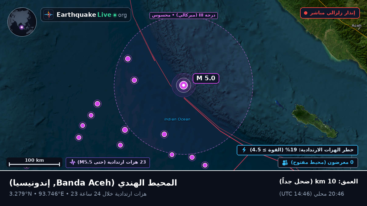 المحيط الهندي (إندونيسيا)