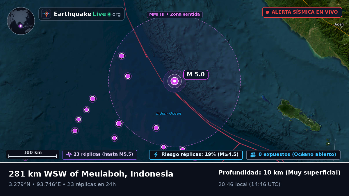 Océano Índico (Indonesia)