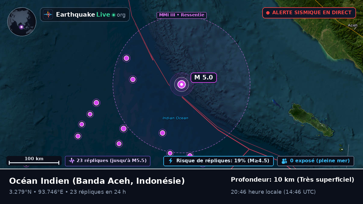 Océan Indien (Indonésie)