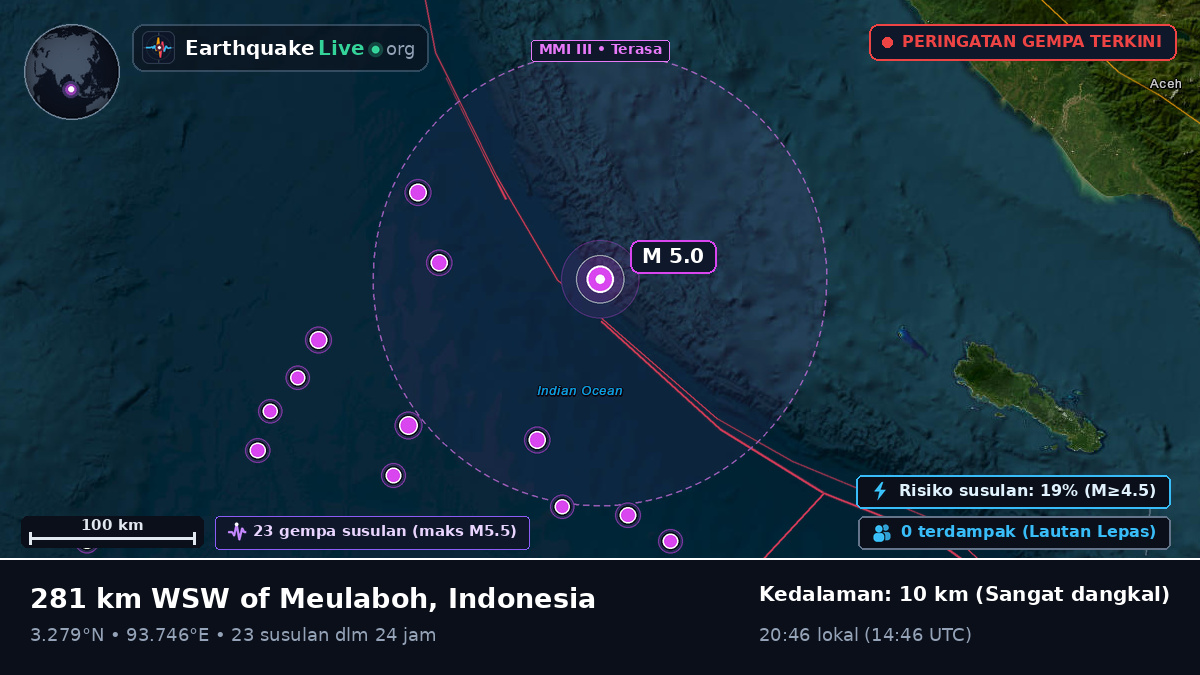 Samudra Hindia (Indonesia)