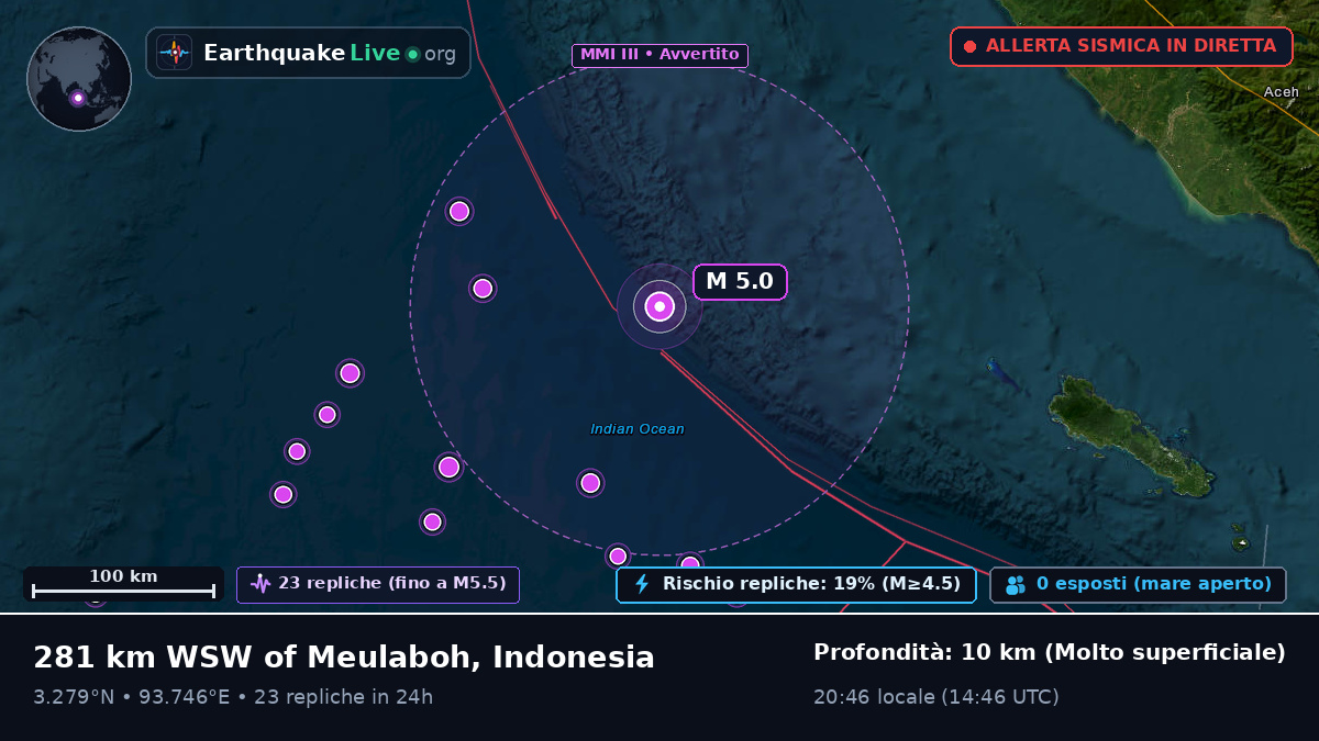 Oceano Indiano (Indonesia)