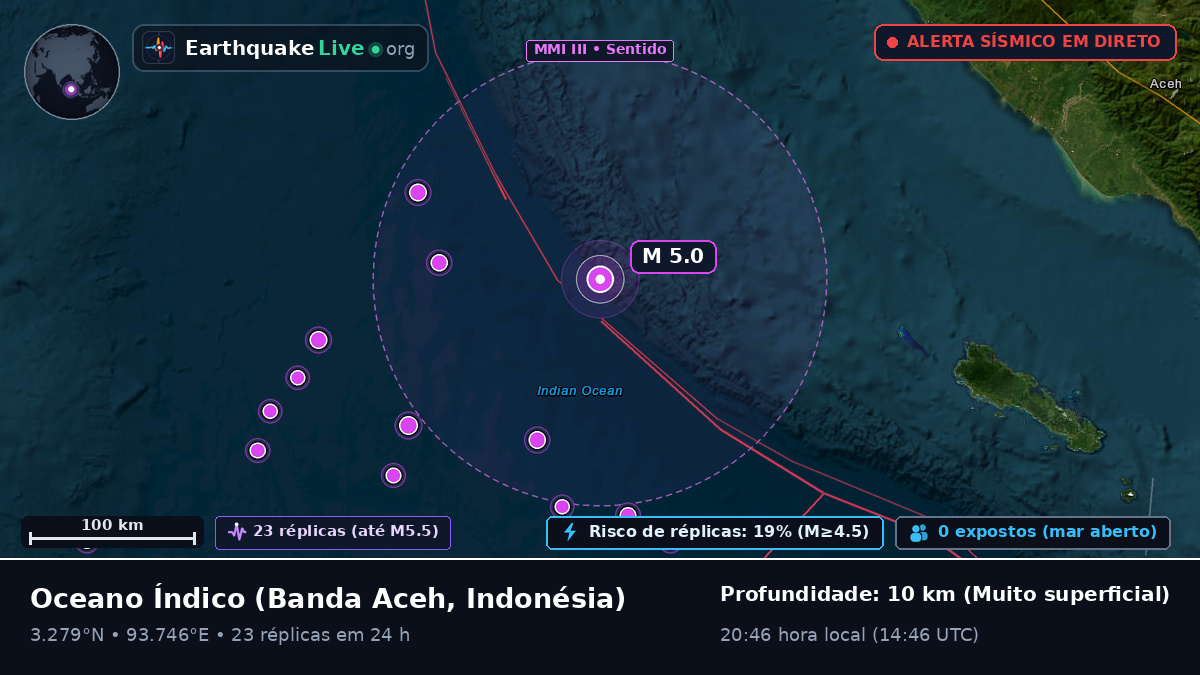 Oceano Índico (Indonésia)