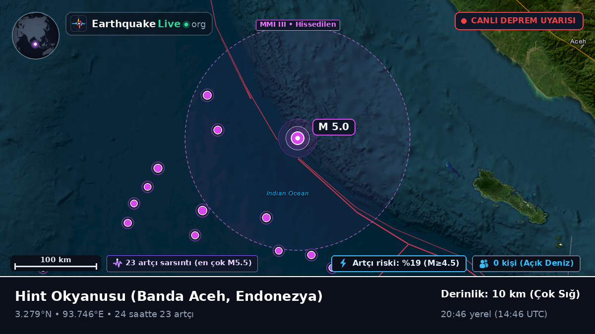 Hint Okyanusu (Endonezya)