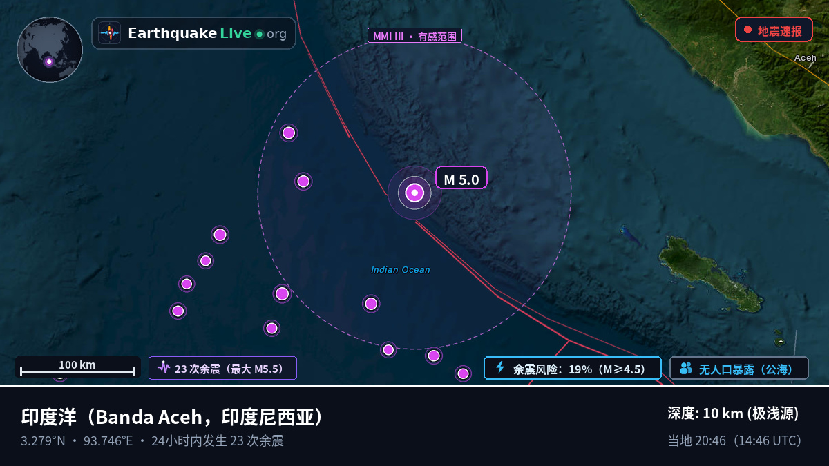 印度洋 (印度尼西亚)