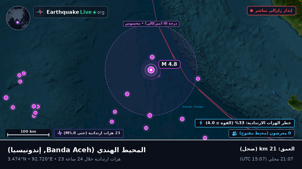 المحيط الهندي (إندونيسيا)