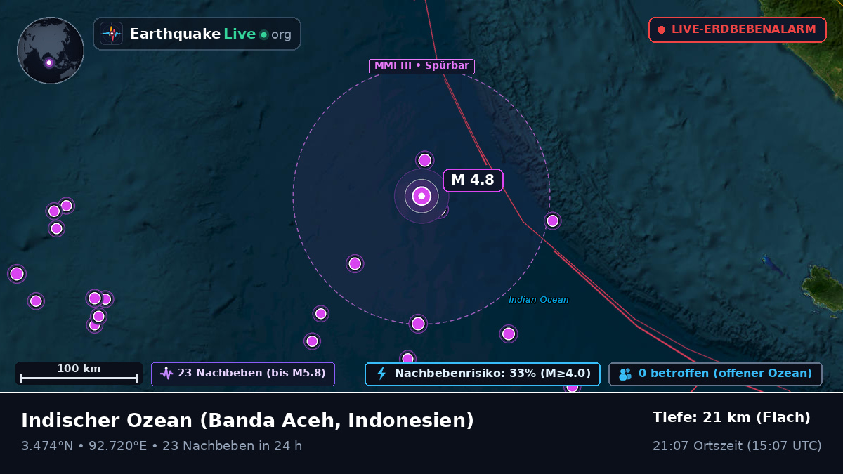 Indischer Ozean (Indonesien)