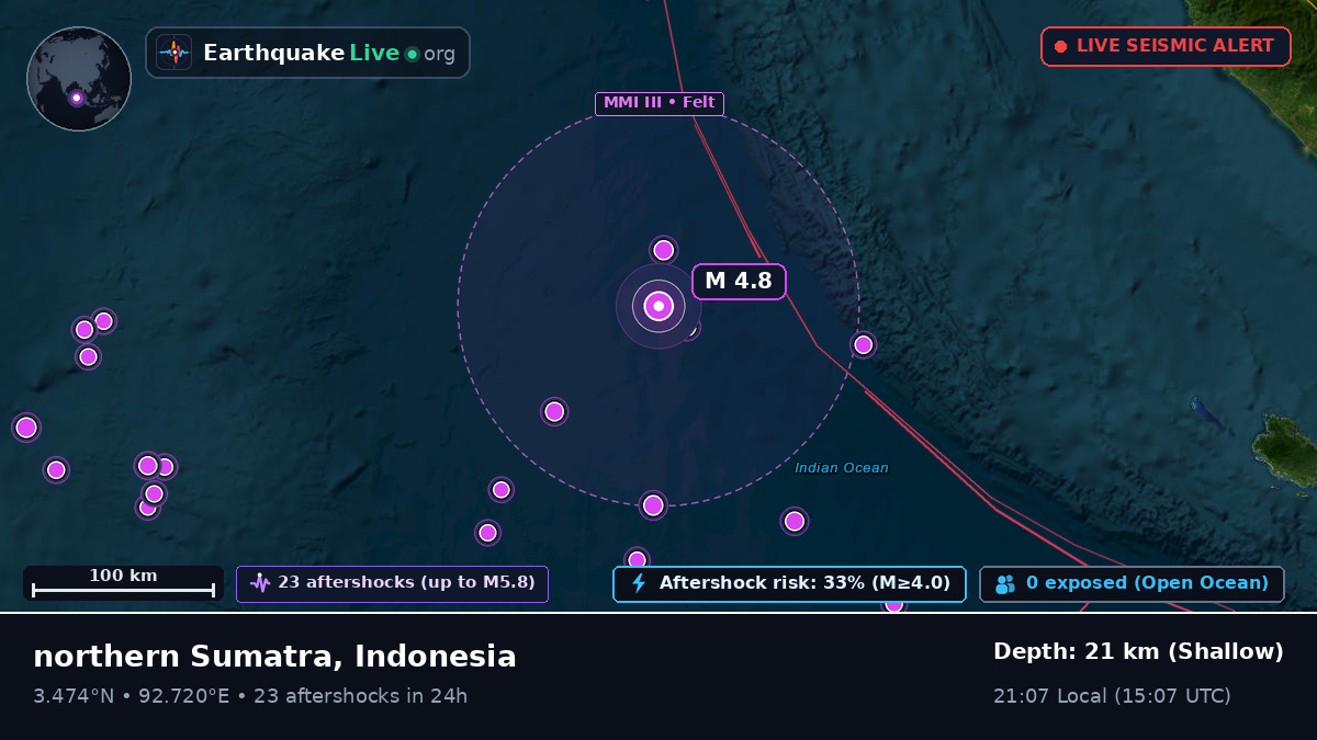 Indian Ocean (Indonesia)