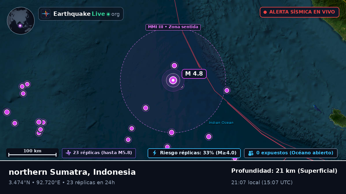 Océano Índico (Indonesia)