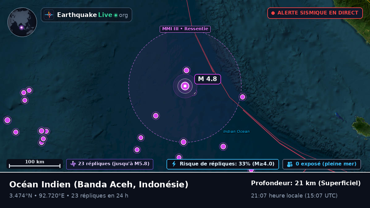 Océan Indien (Indonésie)