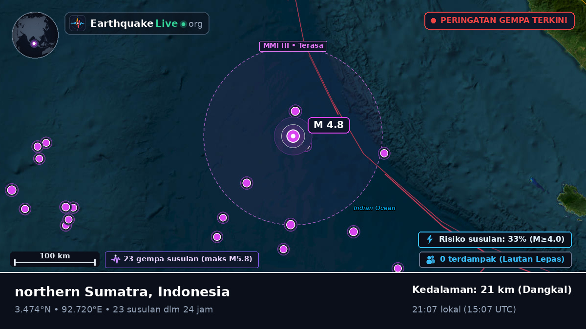 Samudra Hindia (Indonesia)