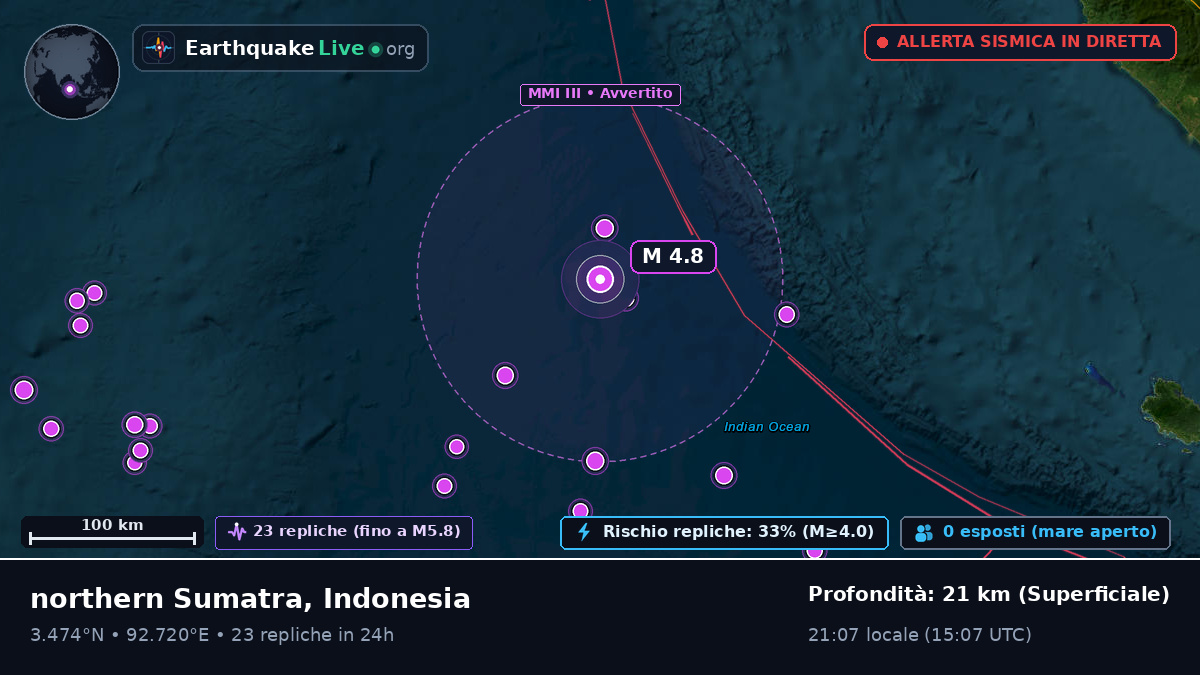 Oceano Indiano (Indonesia)
