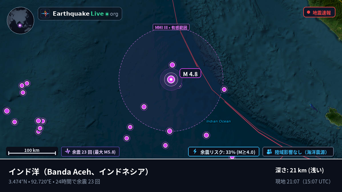 インド洋 (インドネシア)