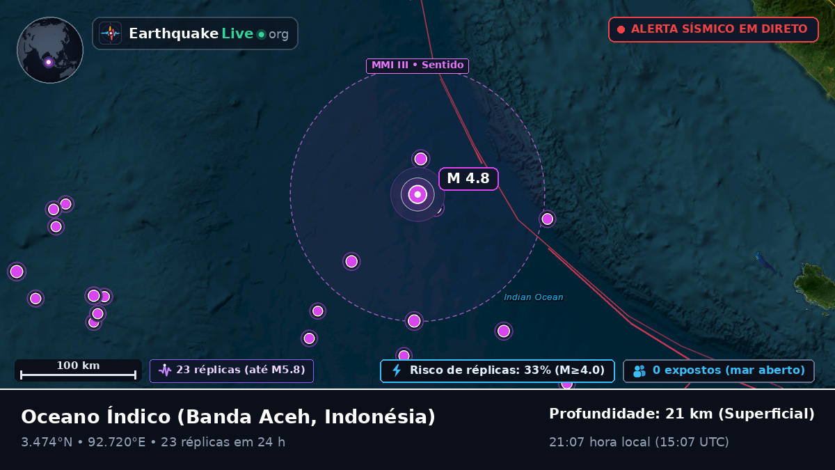 Oceano Índico (Indonésia)