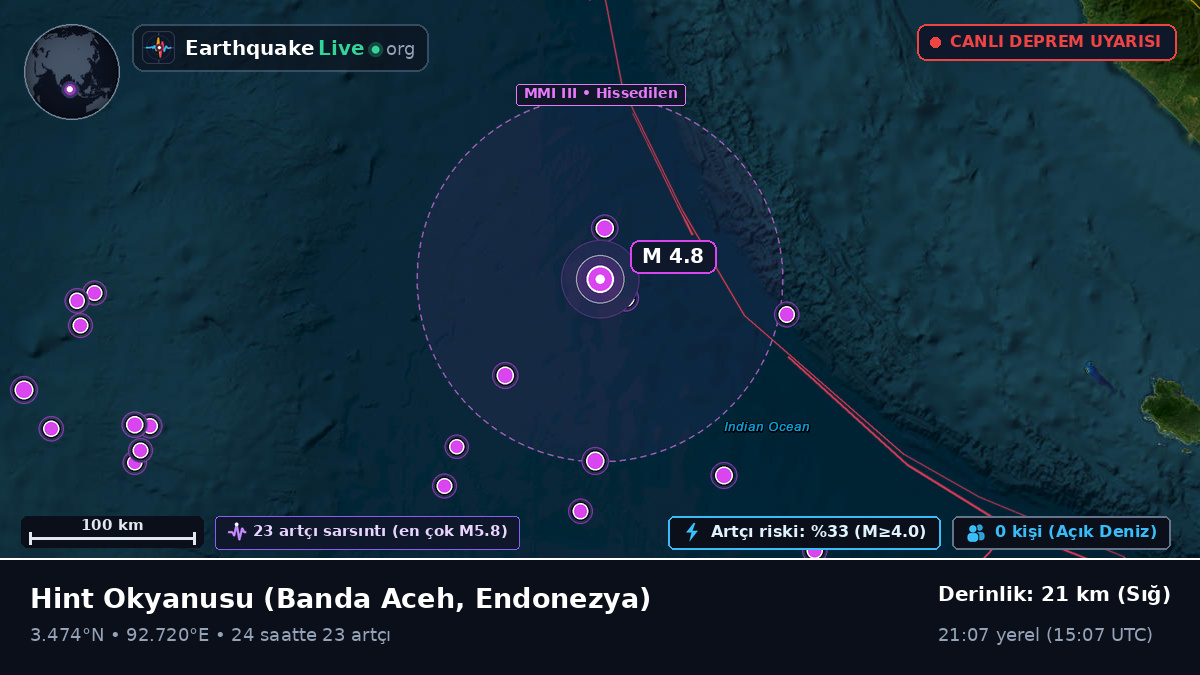 Hint Okyanusu (Endonezya)