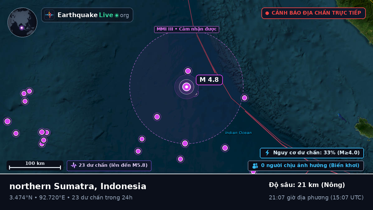 Ấn Độ Dương (Indonesia)