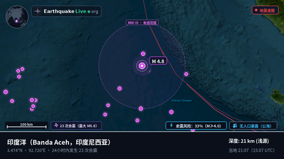 印度洋 (印度尼西亚)