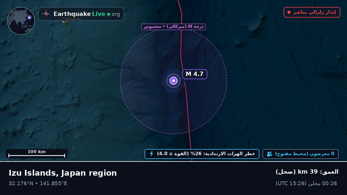 شمال المحيط الهادئ (اليابان)
