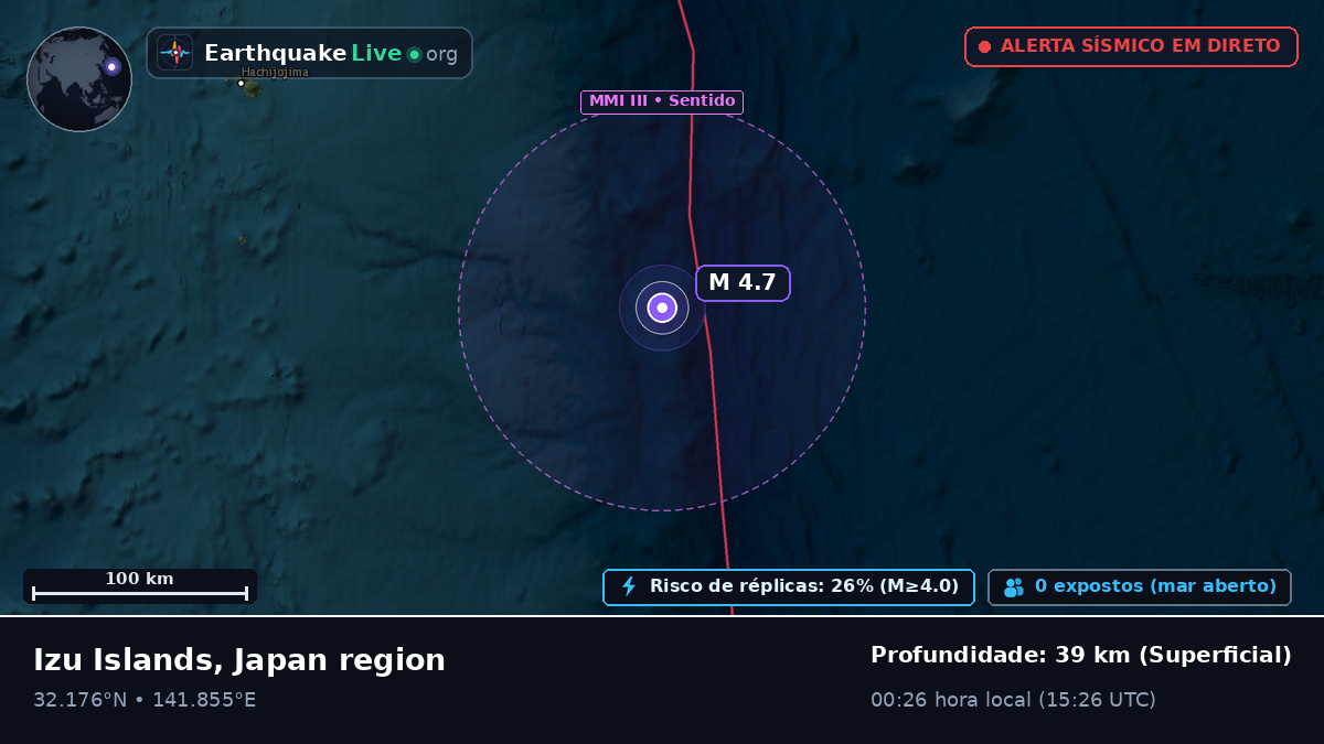 Oceano Pacífico Norte (Japão)