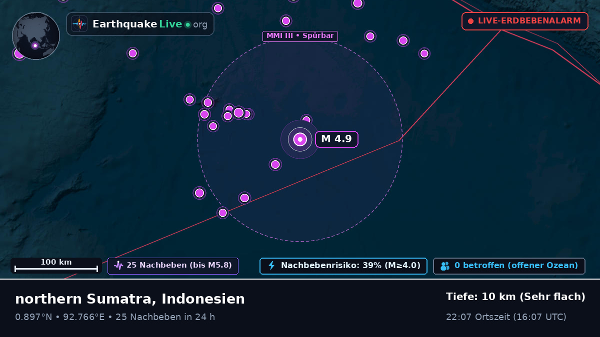 Indischer Ozean (Indonesien)