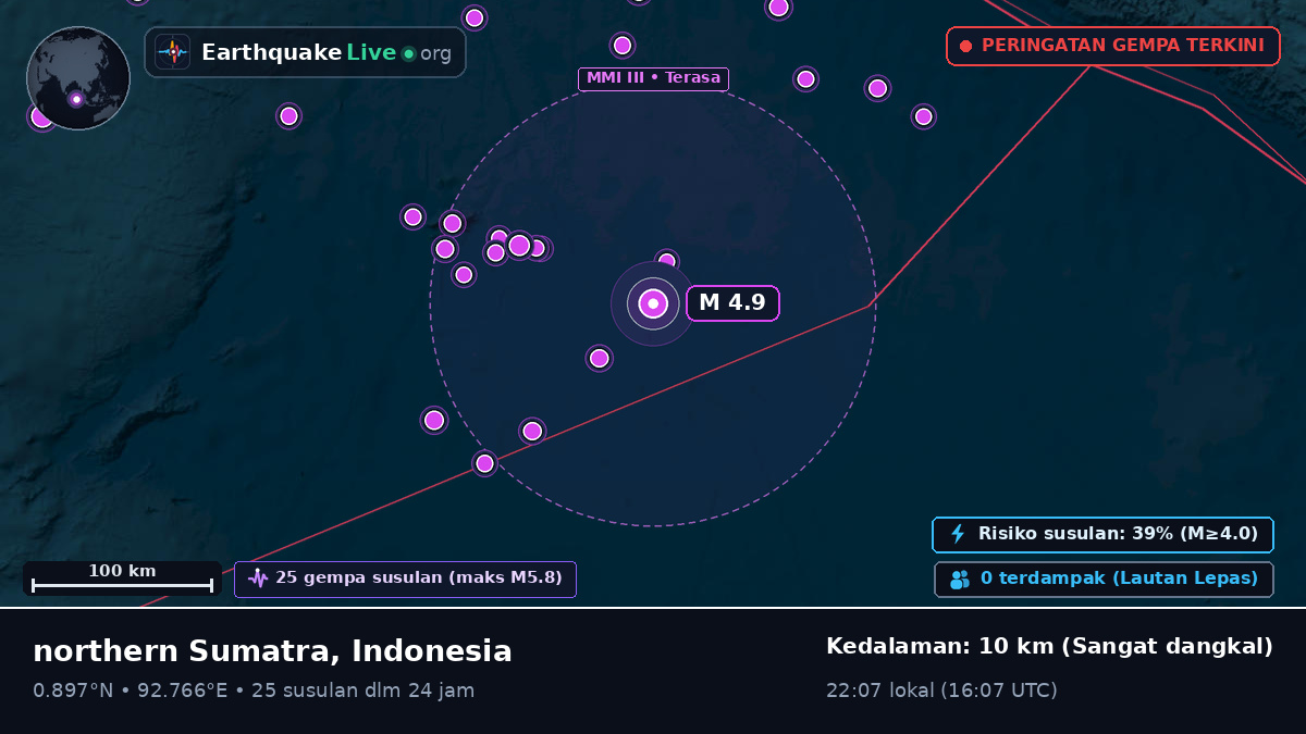 Samudra Hindia (Indonesia)