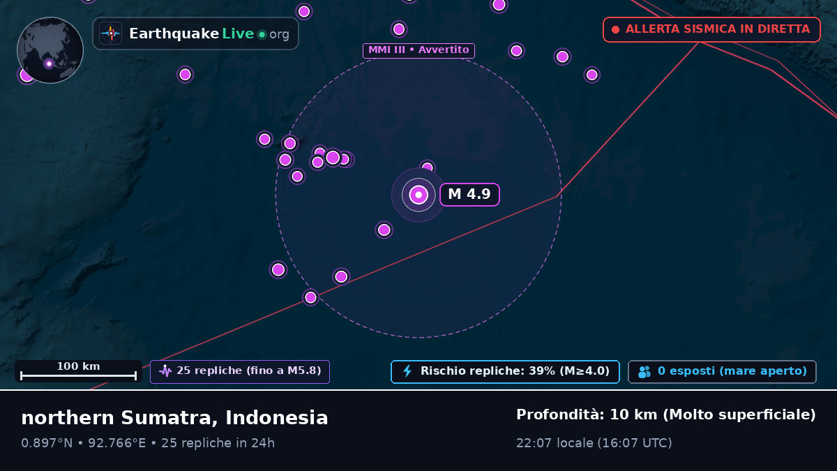 Oceano Indiano (Indonesia)
