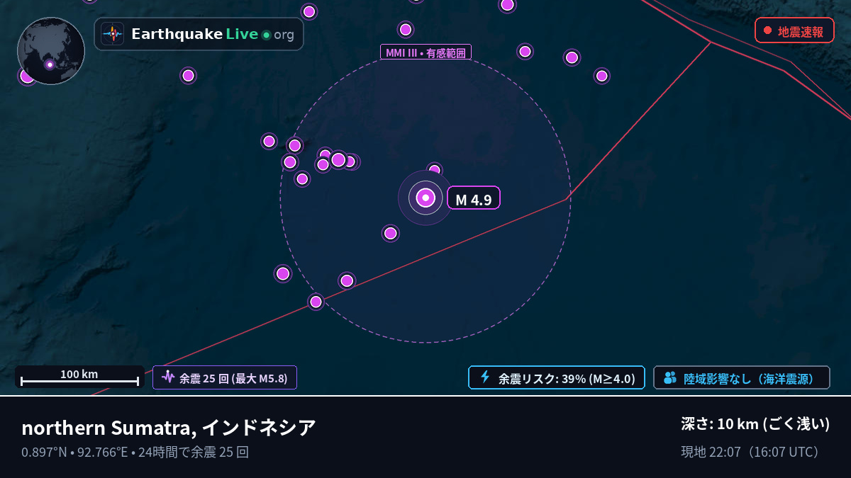 インド洋 (インドネシア)