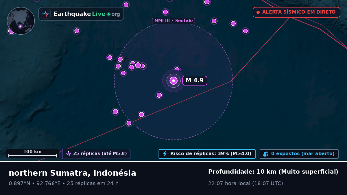 Oceano Índico (Indonésia)