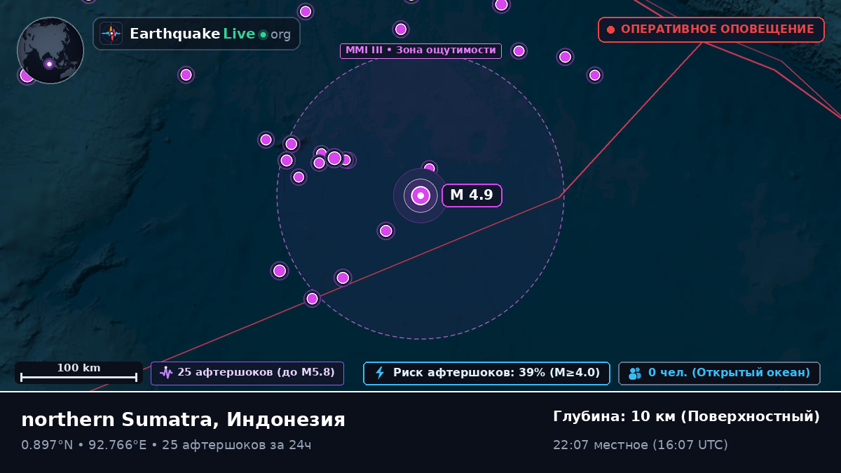 Индийский океан (Индонезия)