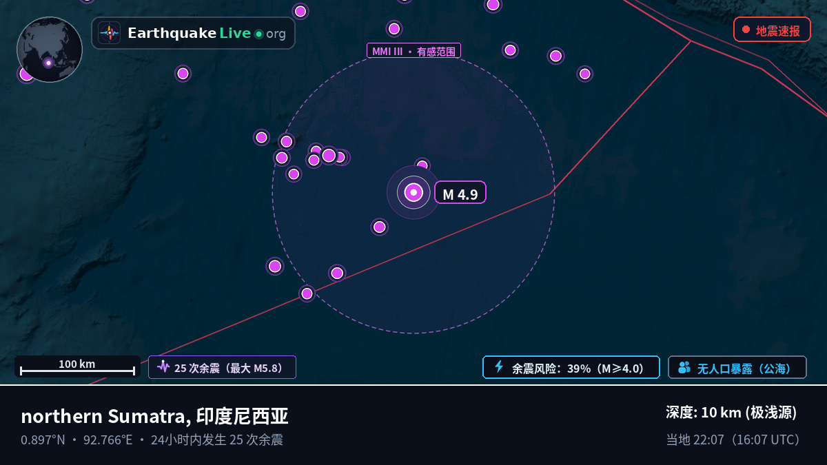 印度洋 (印度尼西亚)