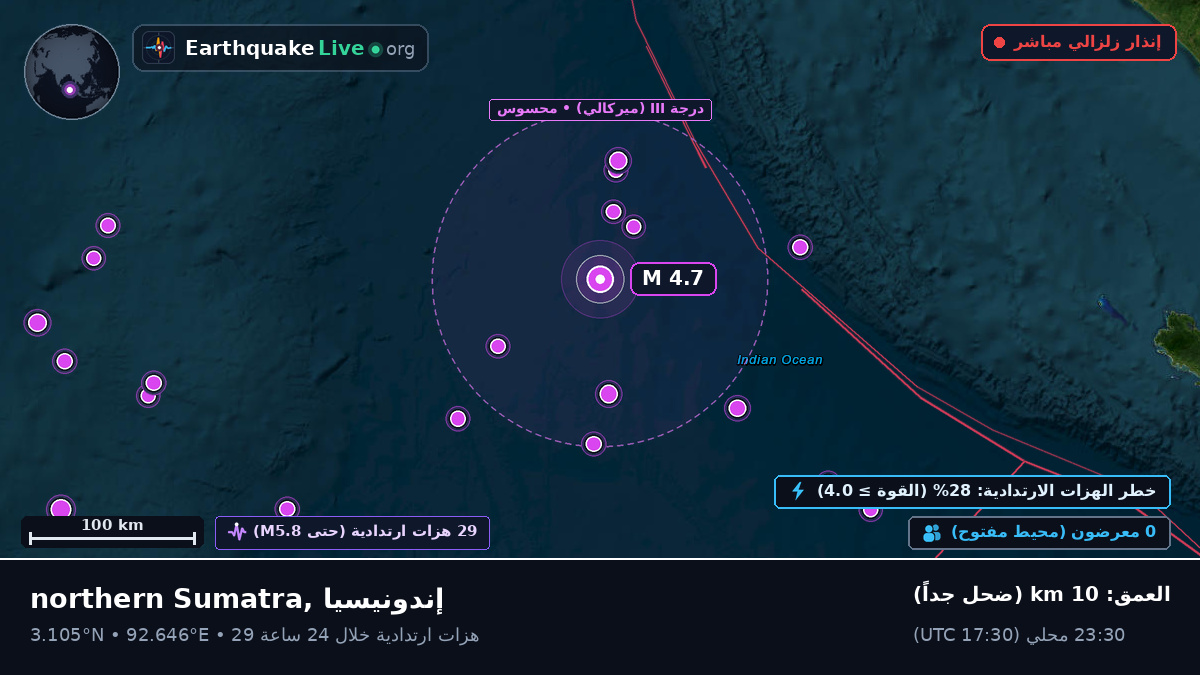 المحيط الهندي (إندونيسيا)