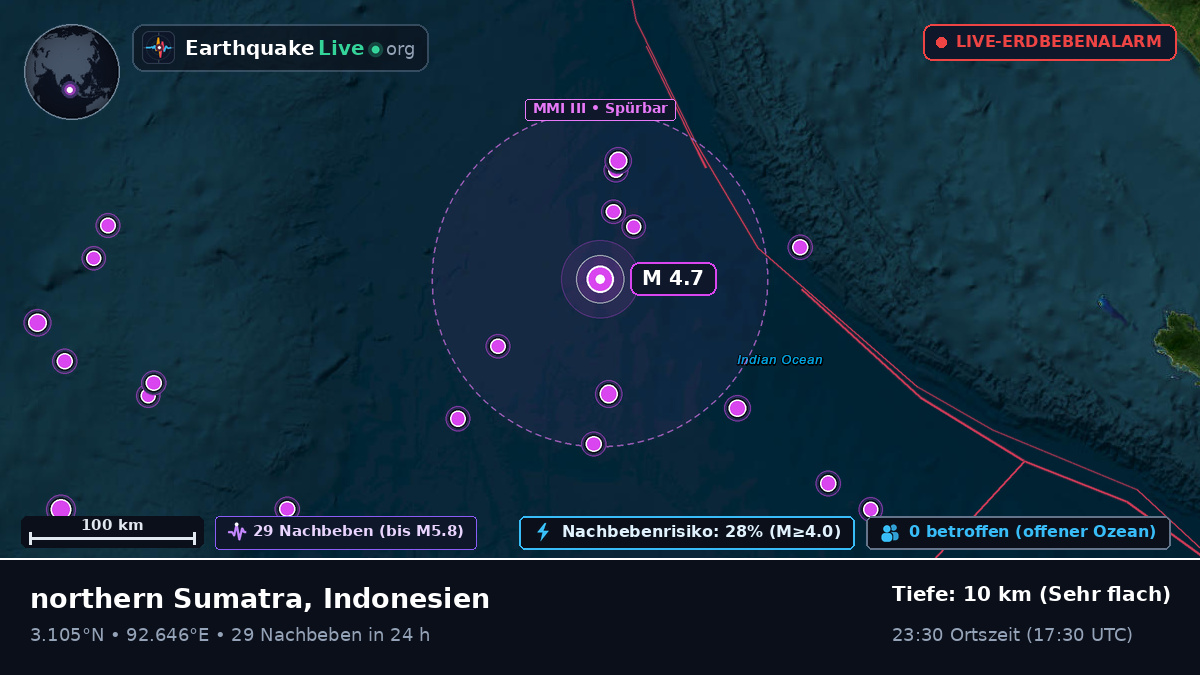 Indischer Ozean (Indonesien)
