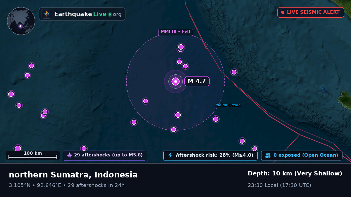 Indian Ocean (Indonesia)