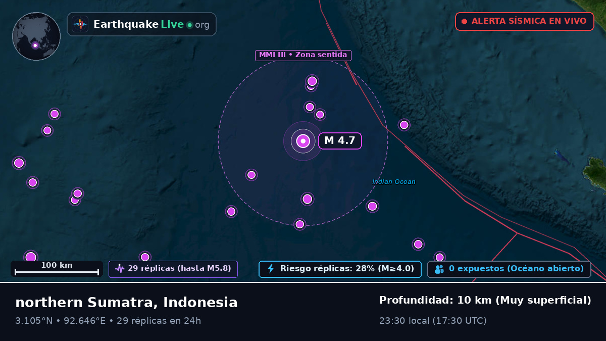 Océano Índico (Indonesia)