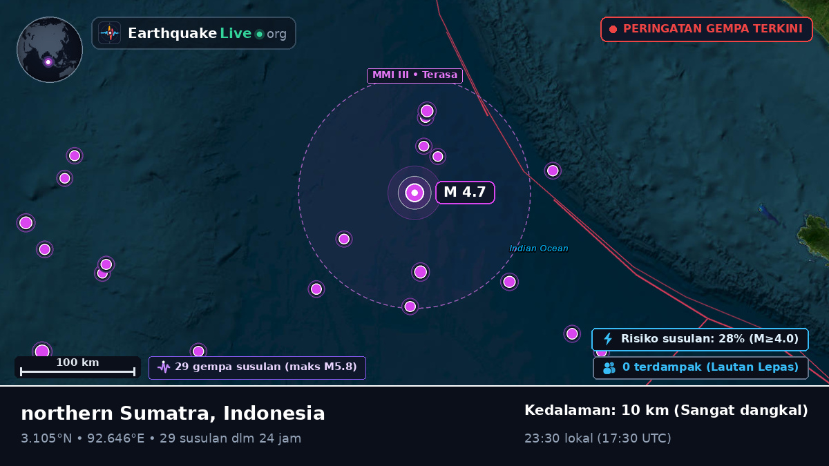 Samudra Hindia (Indonesia)