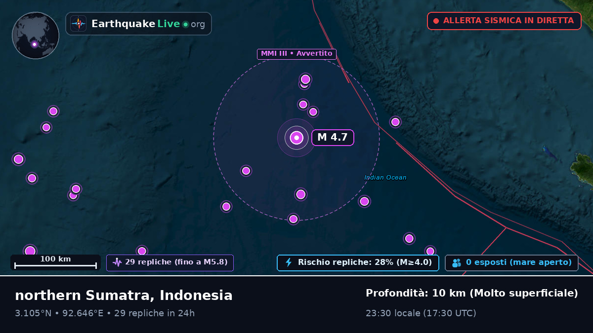 Oceano Indiano (Indonesia)