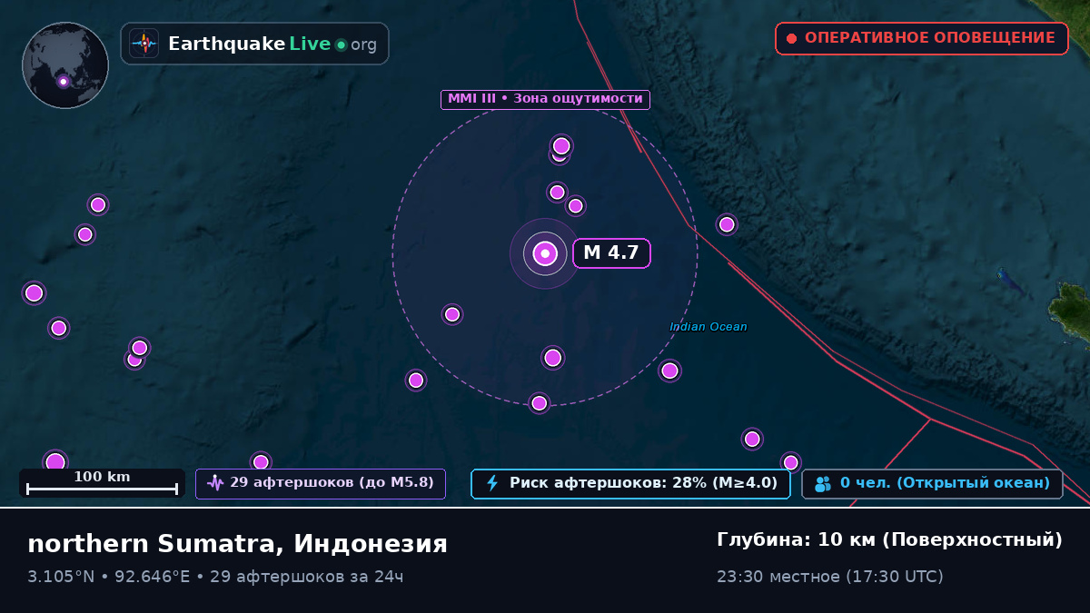 Индийский океан (Индонезия)