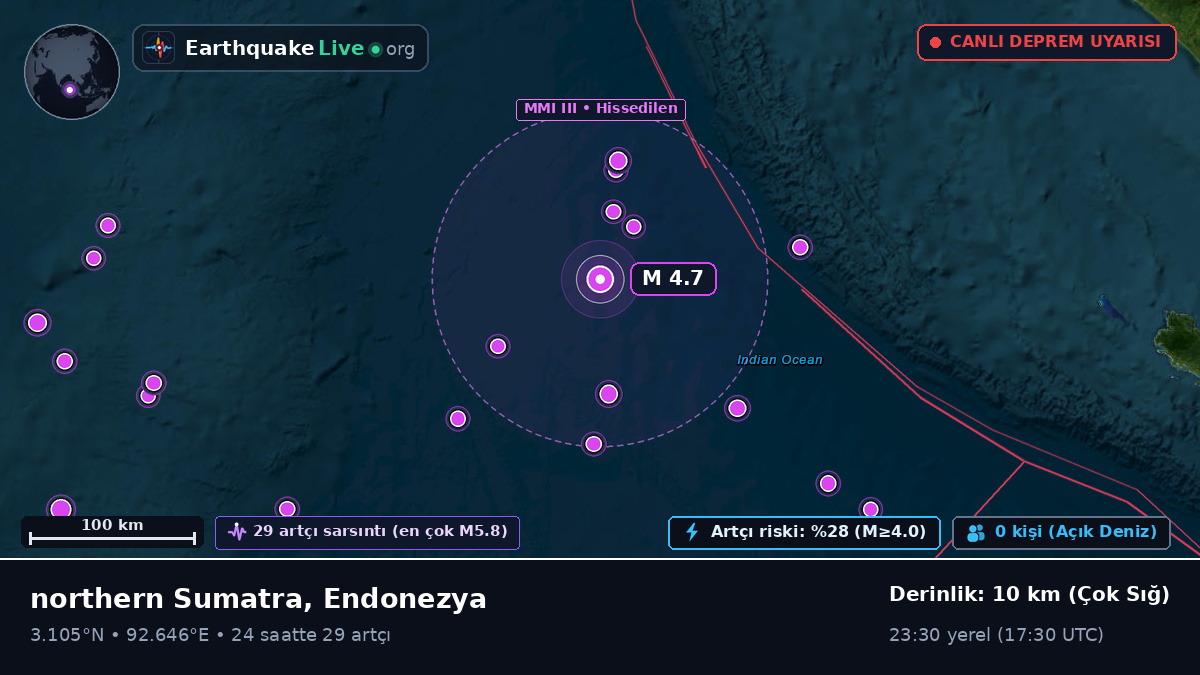 Hint Okyanusu (Endonezya)