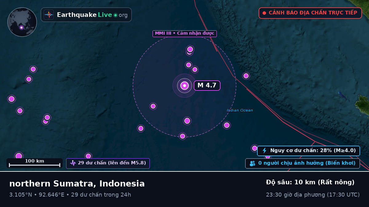 Ấn Độ Dương (Indonesia)